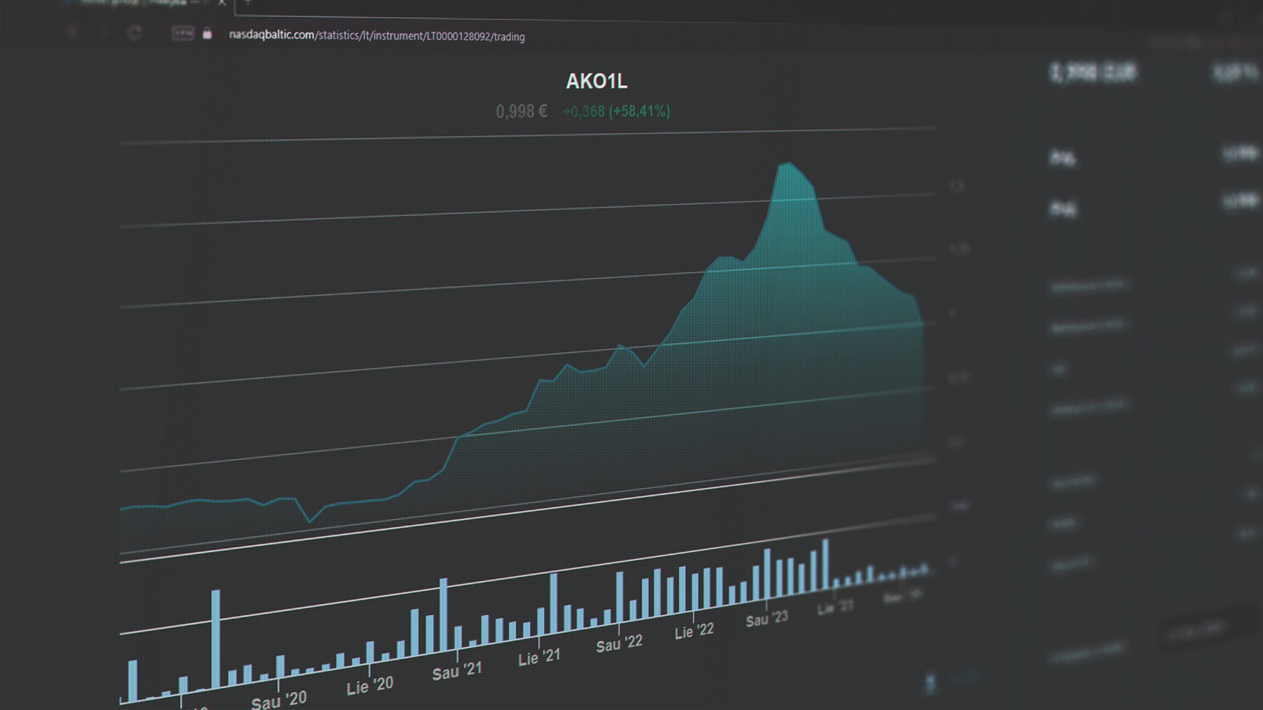 Akola group akcijų prekyba | Nasdaq Vilnius birža